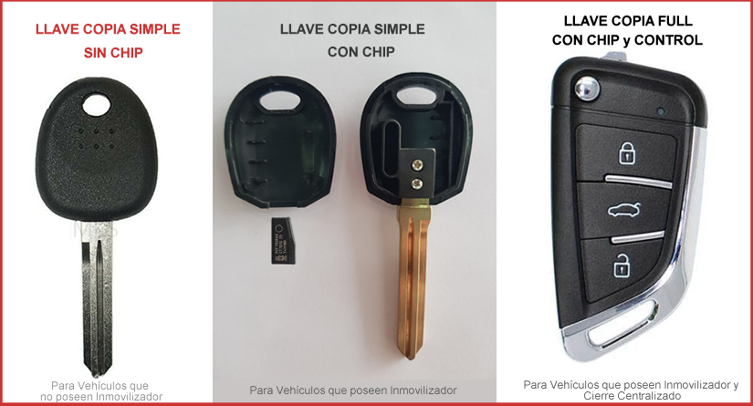 Tipos de Copias de Llaves